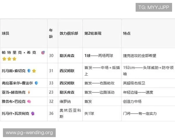 捷克对墨西哥比赛主力阵容深度解析:明星球员与战术布置全景解读